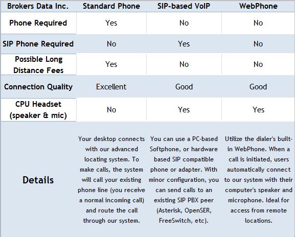 predictive dialer
